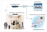 Система подсчета посетителей GeoVision GV-3D People Counter - Торг-Логистика